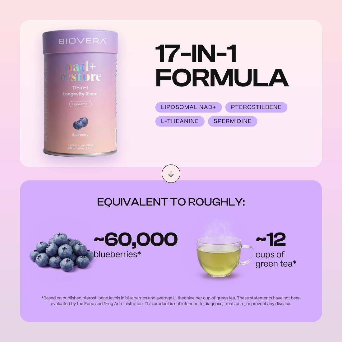 17-in-1 formula with liposomal NAD+, pterostilbene, L-theanine and spermidine